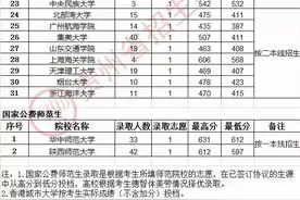 为何今年高考录取中出现大分差的断档现象，说说断档那些事图片