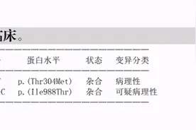 哈医大一院内分泌科完成一例Gitelman综合征患者的基因诊断和治疗图片