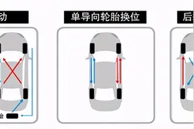 轮胎换位有什么用？佳通轮胎教你开出更长的续航里程图片