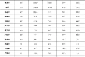 2020年甘肃省公务员考试，天水招录135、报考8066图片