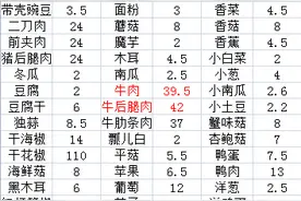 5月20日成都今日菜价图片