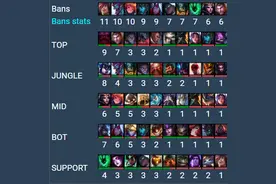 中韩友谊赛深度前瞻：LPL与LCK，谁才是真正的主角？图片