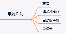 上线10天iOS流水破亿，万字长文剖析《最强蜗牛》