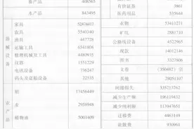 江西省抗日战争期间人口伤亡和财产损失情况图片