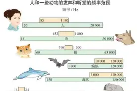 不知不觉被攻击，声波武器这个隐形杀手有多强？图片
