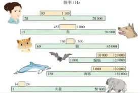 不知不觉被攻击，声波武器这个隐形杀手有多强？图片