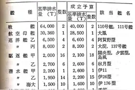 从丸一到丸六：伦敦海军条约后历次舰艇补充计划(五)图片