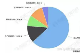 中国智造2025必将实现！不吹不黑，聊聊国产工业软件图片