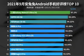 安兔兔和鲁大师陆续发布手机报告，到底哪个更靠谱呢？图片