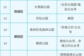 北京76家热点公园风景区需要预约入园，汇总→图片