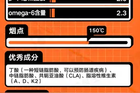 什么油最健康？25种食用油大盘点｜野兽生活图片