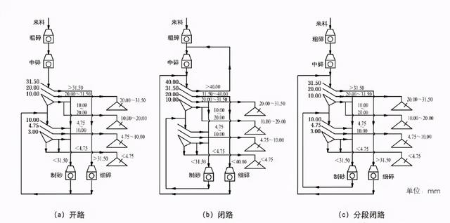 砂石料生产施工方案
