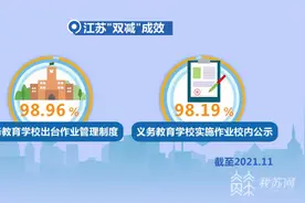 江苏全面实施课后服务 减轻学生家长负担｜办好人民满意的教育图片