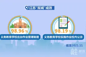 江苏全面实施课后服务 减轻学生家长负担｜办好人民满意的教育图片