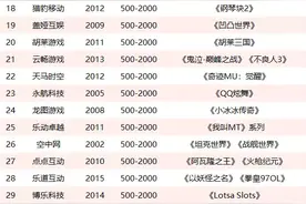 盘点北京值得关注的113家游戏公司图片