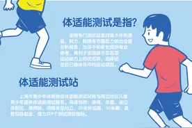 免费测试来了！15分钟出报告，助你了解孩子的体适能图片