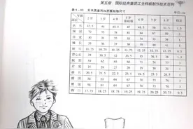 男童西服套装工业制版和放码裁剪图图片