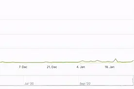 Gate.io芝麻开门8周年：冲击百亿交易量后的新开始图片