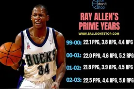 雷阿伦：不仅仅只是一个3分射手，更是大心脏的篮球扣将！图片