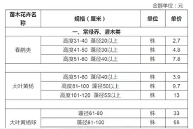 上海市征地财物补偿标准（2020）——苗木及花卉类图片