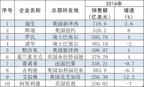 关于在乐城开设全球最大的海外保健品及非处方药品免税店的建议