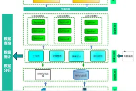 IT项目中的应用架构、技术架构、安全架构、部署架构图片