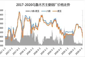 Mysteel：建筑钢材价格跌至3200 新疆再度成为全国洼地图片