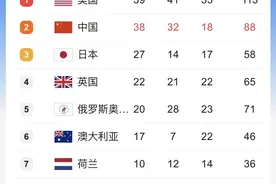 奥运金牌榜日本第三！多图读懂“东道主优势”有多强？图片