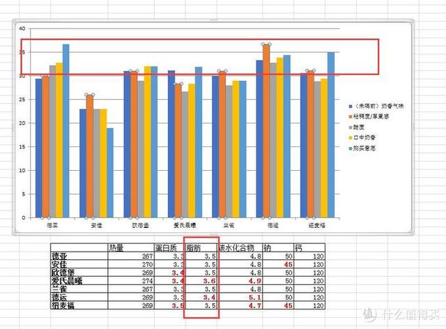 法国塑身体乳哪个品牌好