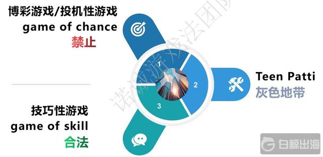 梦幻炸金花的游戏规则（印度真金游戏一年能赚多少钱 出海应注意哪些法律风险）