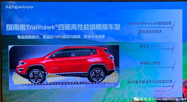 改款指南者220T首试：更好的机械素质&更入门的Trailhawk