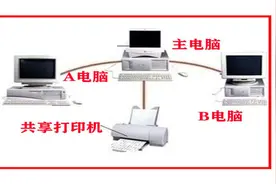 电脑没装打印机怎样共享打印图片