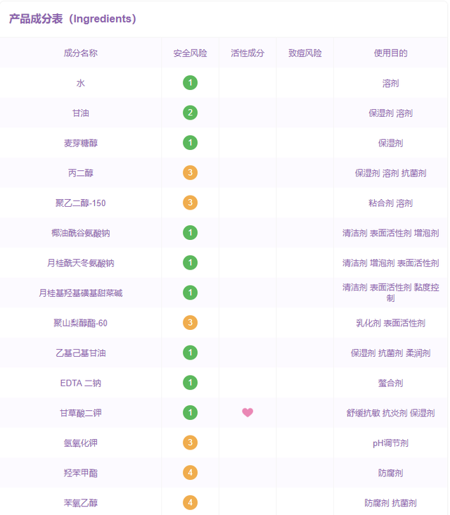 鍥涙甯歌姘ㄥ熀閰告礂闈㈠ザ鍏ㄩ潰娴嬭瘎锛岀敤鏁版嵁鍛婅瘔浣犳€庝箞閫?