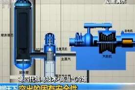 一个曾经的美丽传说：中国核潜艇的高温气冷反应堆图片