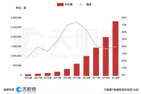 聚焦315 ：电商行业10年40万店商被注销，近五年累计经营异常73万次图片