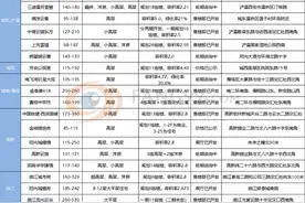 西安市下半年将有27个纯新盘等待入市图片