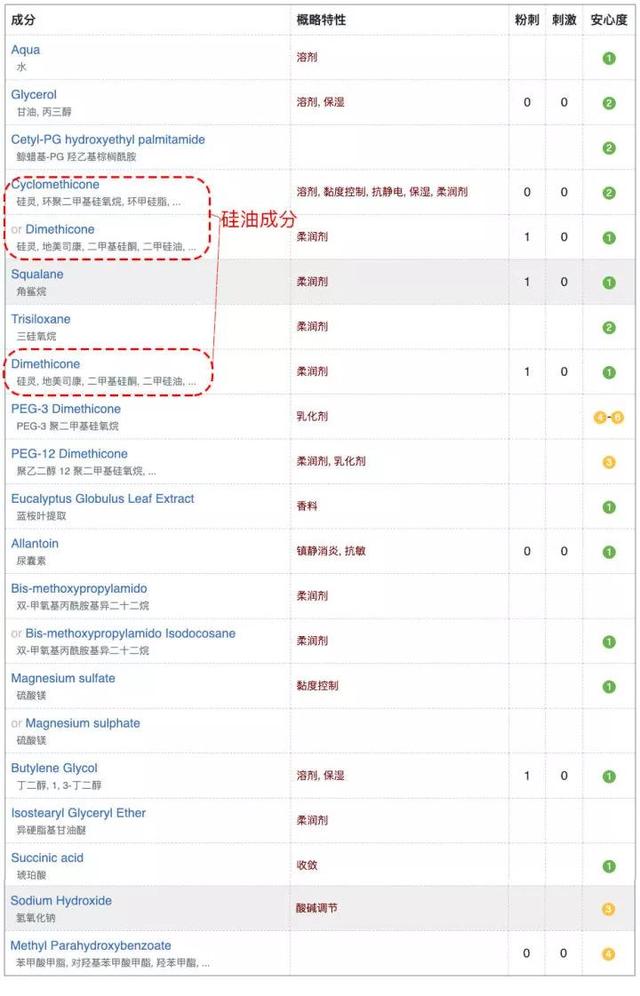 鑱婅亰淇濇箍浜у搧閲岀殑涓昏鎴愬垎
