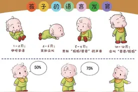 语言发育迟缓可以彻底治愈吗？长大后会不会自己就好了？图片