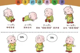 语言发育迟缓可以彻底治愈吗？长大后会不会自己就好了？图片