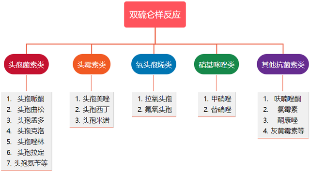 头孢西丁到底是第几代？多图对比，一文掌握 「 头孢 」类药物