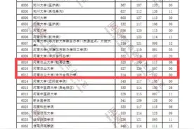 河南农大的投档分数线来啦图片