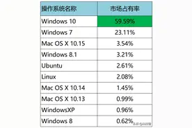 实用！你不得不知的Windows 10使用技巧图片