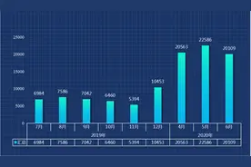 户型方正，楼龄也可以，可今年房主就是卖不出去，啥原因？图片