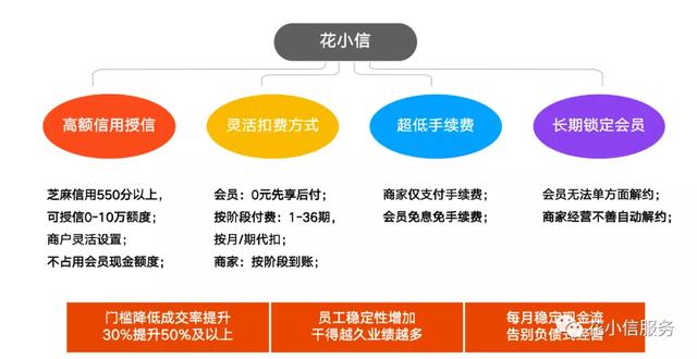 什么方式能一站式解决教育机构从引流到成交的完整营销链条?