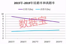 彩礼地图：山东最流行，浙江18.3万彩礼全国第一图片