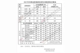 重磅！就在刚刚，河南省2021年高考分数线正式公布！图片