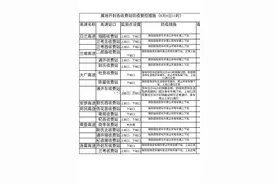 高速还能不能上下？速看河南多地最新管控措施图片