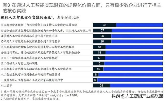 人工智能的发展与障碍
