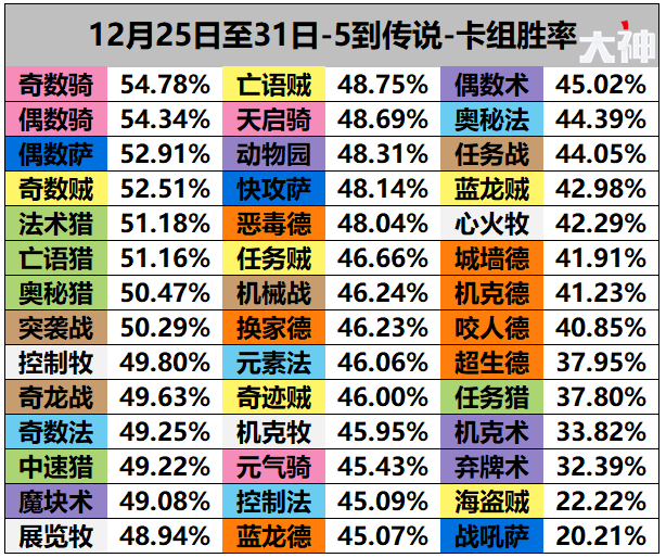 炉石传说天梯环境天翻地覆，老猎人依旧岿然不动