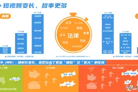 短视频“变长”，快手成为泛知识学习平台图片